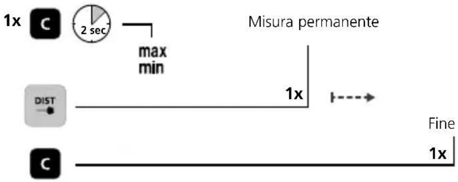 Laserliner LaserRange-Master Gi4 Mini - Laserliner - 1