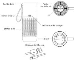 Sortie d'air Sortie USB-C Entrée d'air Cordon de Charge Partie Supérieure UI Indicateur de charge Base