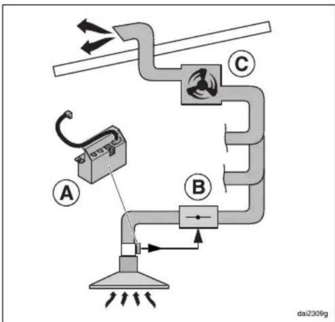 MIELE DSM 408 - Fælles afbrækssystem - 1