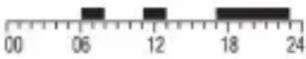 Emos P56A01 - Auswahl des voreingestellten Programms - 5