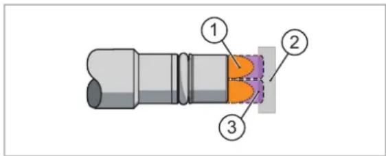 IFM MFH221 - Principe de mesure - 1