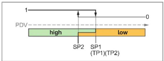 IFM MFH221 - Mode « Two Point » - 1