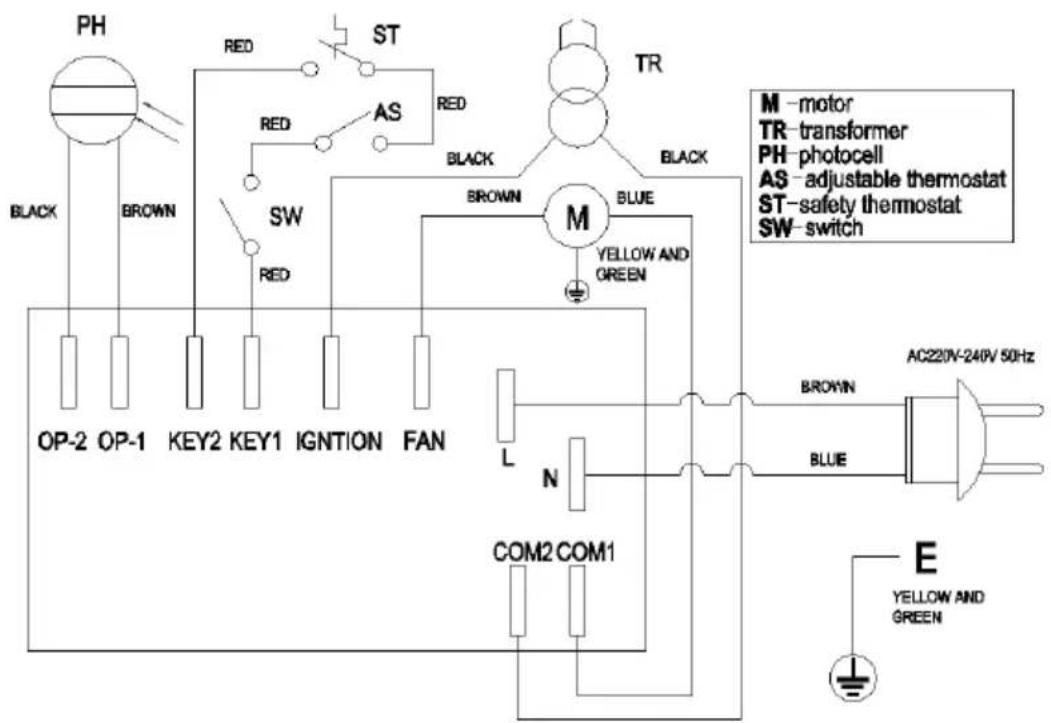 Sonnenkönig Ventus Diesel 20 - CE-Dichiarazione di Conformità - 1