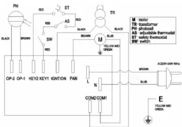 Sonnenkönig Ventus Diesel 20 - - PROBLEMEN OPLOSSEN - 1