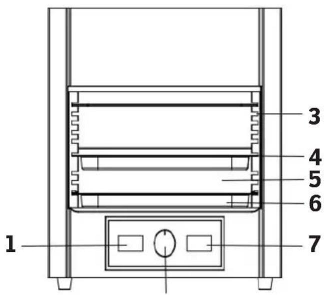 Sonnenkönig DRAGON 800º - Device overview and operating elements - 1
