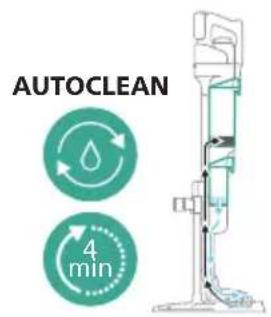 PHILIPS 9000 Series AquaTrio XW9465 - AUTOCLEAN after every use - 11