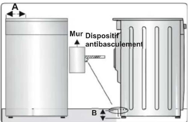 Orima OR-648-IN - AVERTISSEMENT : L'APPAREIL DOIT ÊTRE BRANCHÉ À LA TERRE. - 4