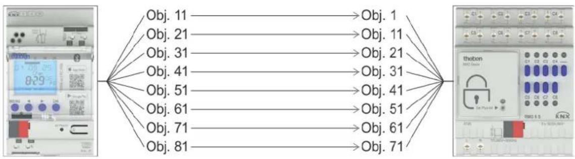 THEBEN TR 648 top3 RC KNX - Aperçu - 1