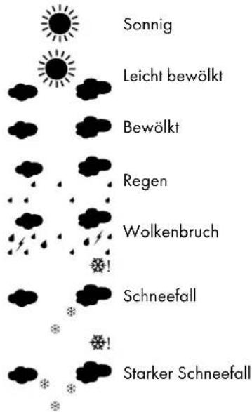 AURIOL HX075-0500600-AG-001 - Wettersymbole - 1