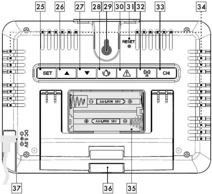 AURIOL HX075-0500600-AG-001 - Beschrijving van het apparaat - 2