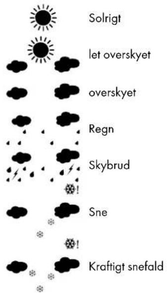 AURIOL HX075-0500600-AG-001 - Vejrsymboler - 1