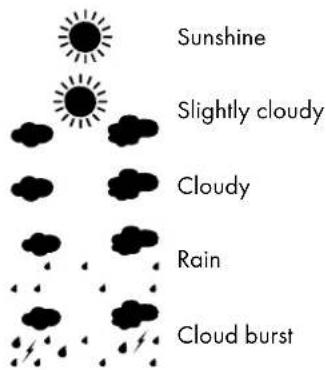 AURIOL HX075-0500600-AG-001 - Weather symbols - 1