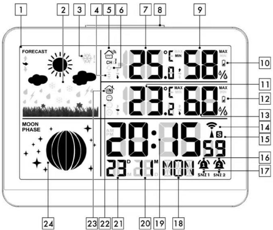 AURIOL HX075-0500600-AG-001 - Beskrivelse af enheden - 1