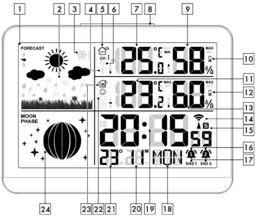 AURIOL HX075-0500600-AG-001 - Beschreibung des Gerätes - 1