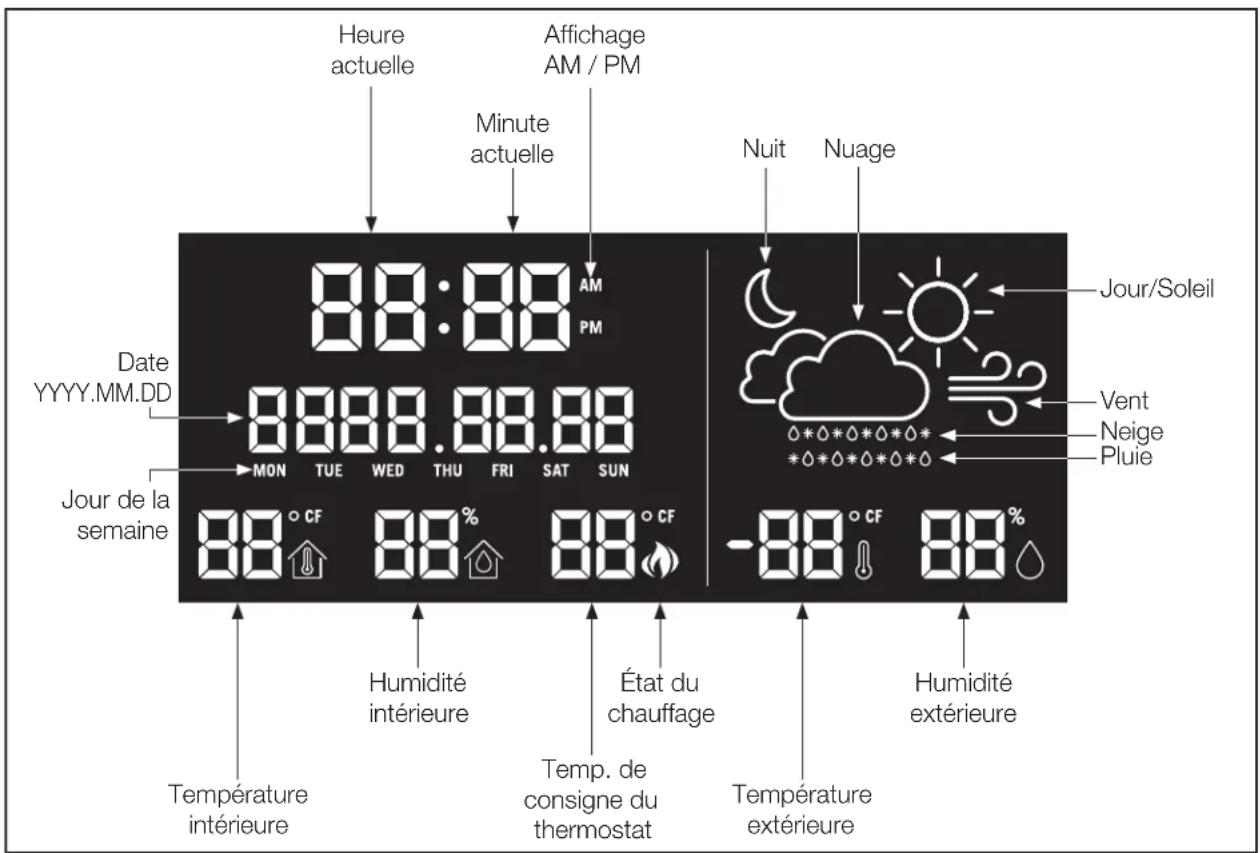 Napoleon Stylus Cara Elite NEFP32-5019W-IOT - informations d'affichage météo - 4