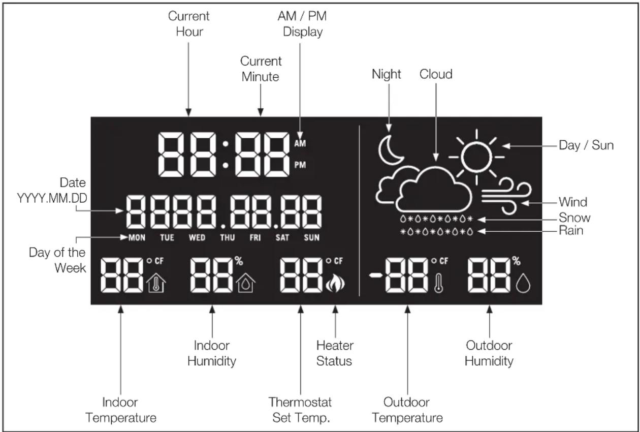 Napoleon Stylus Cara Elite NEFP32-5019W-IOT - weather display layout - 1