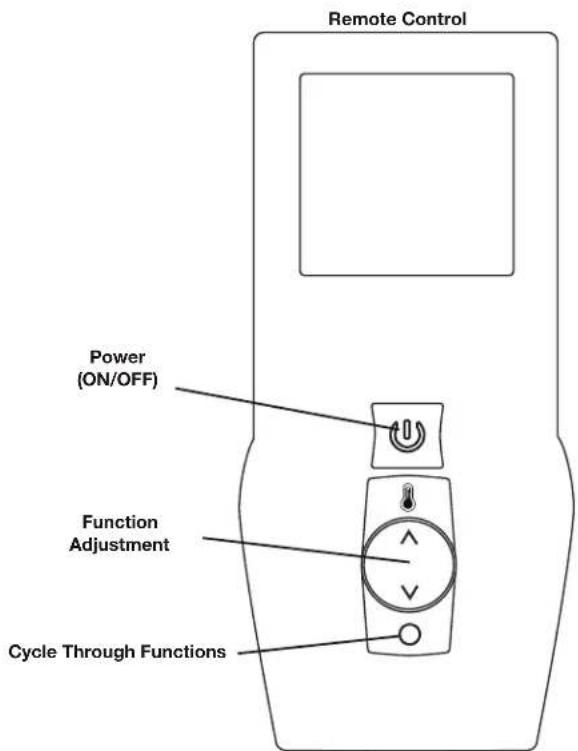 Napoleon Ascent BLX56 - general transmitter layout - 2