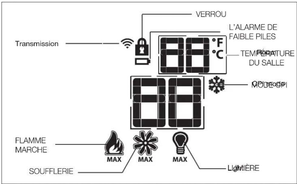 Transmission VERROU L'ALARME DE FAIBLE PILES TEMPÉRATURE DU SALLE MODEPI 88°F 88 FLAMME MARCHE MAX MAX MAX SOUFFLERIE Lightière