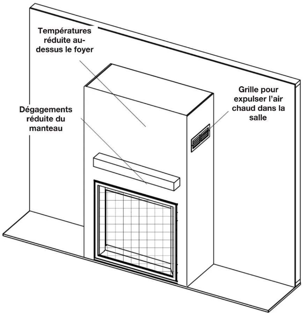 Températures réduite au-dessus le foyer Dégagements réduite du manteau Grille pour expulser l'air chaud dans la salle