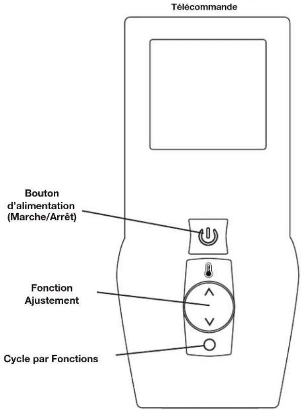 Télécommande Bouton d'alimentation (Marche/Arrêt) Fonction Ajustement Cycle par Fonctions