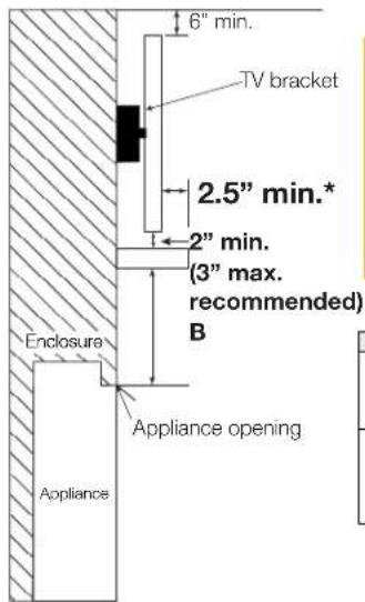 Napoleon Ascent BLX56 - clearances around appliance (TV and valuable objects) - 2