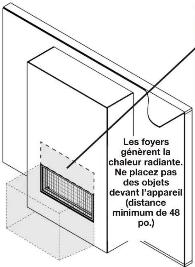 Les foyers génèrent la chaleur radiante. Ne placez pas des objets devant l'appareil (distance minimum de 48 po.)