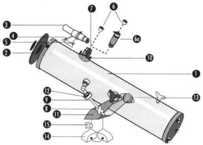 Dörr Meteor 700 - | SCOPE OF DELIVERY - 1