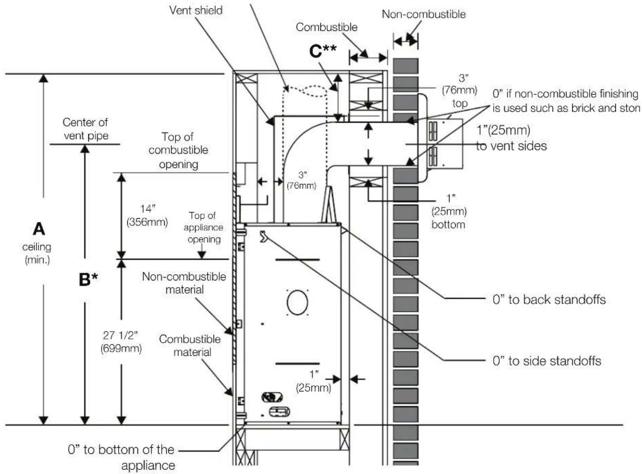 Napoleon Ascent BLX46 - minimum clearance to combustible enclosures - 1