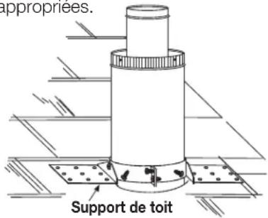 appropriées. Support de toit