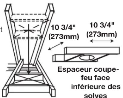 10 3/4" (273mm) 10 3/4" (273mm) Espaceur coupe-feu face inférieure des solves