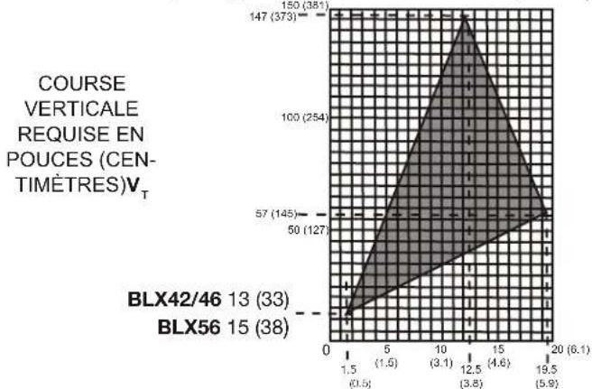 Napoleon Ascent BLX46 - exigences d'évacuation - 2