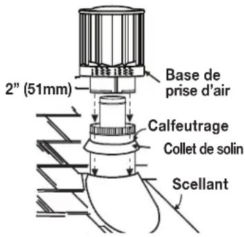 2" (51mm) Base de prise d'air Calfeutrage Collet de solin Scellant