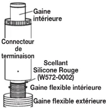 Gaine intérieure Connecteur de terminaison Scellant Silicone Rouge (W572-0002) Gaine flexible intérieure Gaine flexible extérieure