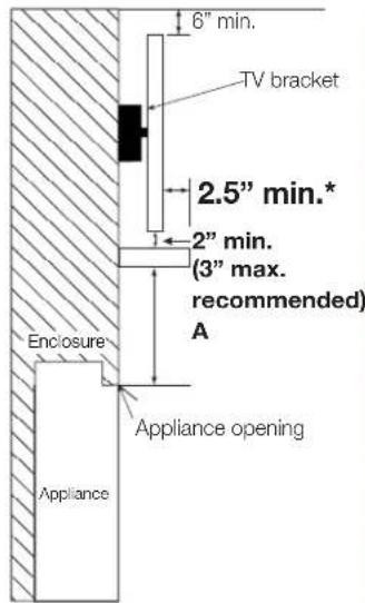 Napoleon Ascent BLX46 - clearances around appliance (TV and valuable objects) - 2