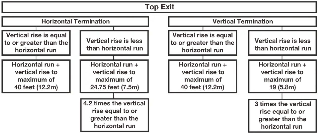 Napoleon Ascent BLX46 - vent application flow chart - 1