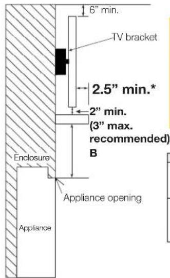 Napoleon Ascent BLX46 - clearances around appliance (TV and valuable objects) - 4