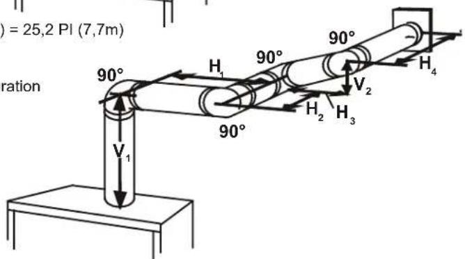 n = 25,2 PI (7,7m) 90° H₁ 90° 90° V₁ H₂ H₃ V₂ H₄