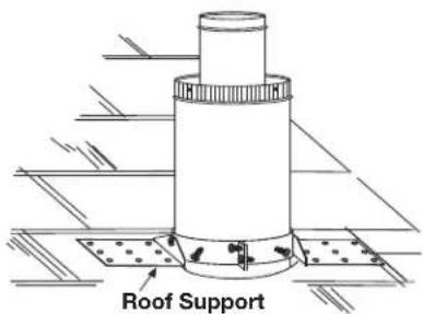 Napoleon Ascent BLX46 - appliance vent connection - 1