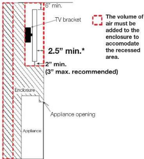 Napoleon Ascent BLX46 - clearances around appliance (TV and valuable objects) - 3