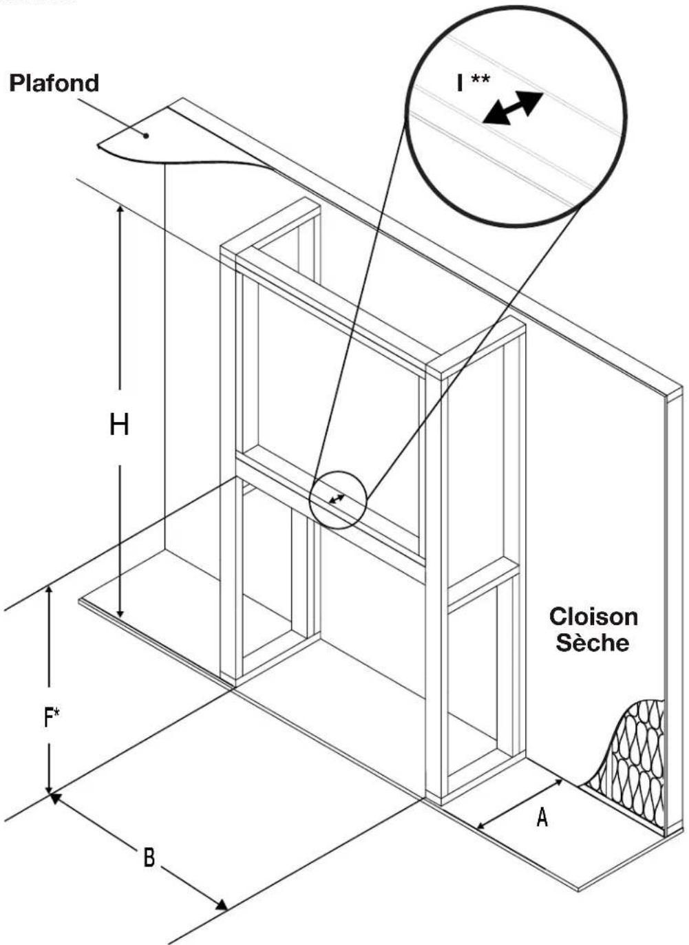 Plafond H F* B Cloison Sèche I** A
