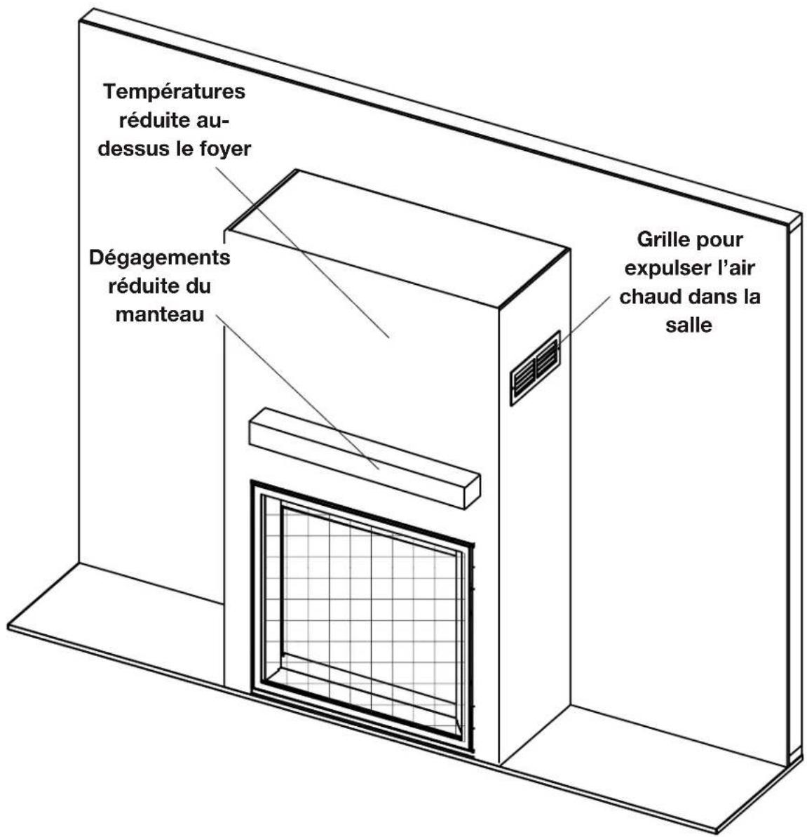 Températures réduite au-dessus le foyer Dégagements réduite du manteau Grille pour expulser l'air chaud dans la salle