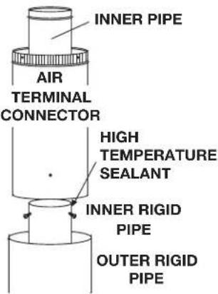 Napoleon Ascent BLX46 - TOP AND REAR VENT APPLICATIONS: - 1