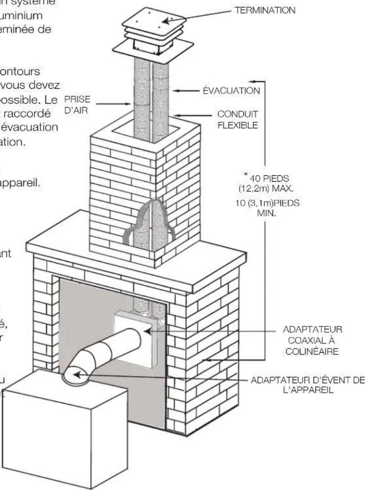 TERMINATION ÉVACUATION CONDUIT FLEXIBLE * 40 PIEDS (12,2m) MAX. 10 (3,1m)PIEDS MIN. PRISE D'AIR ADAPTATEUR COAXIAL À COLINÉAIRE ADAPTATEUR D'ÉVENT DE L'APPAREIL