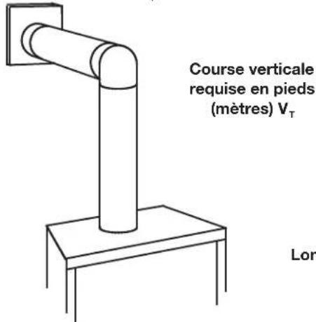 Course verticale requise en pieds (mètres) V_T Lon
