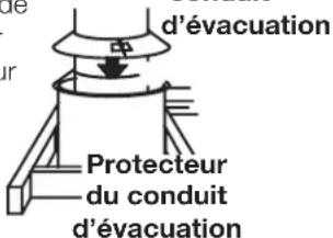 d'évacuation Protecteur du conduit d'évacuation