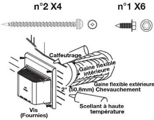 n°2 X4 n°1 X6 Calfeutrage Gaine flexible intérieure Gaine flexible extérieure 2" (50,8mm) Chevauchement Vis (Fournies) Scellant à haute température