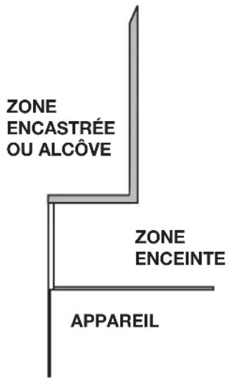 ZONE ENCASTRÉE OU ALCÔVE ZONE ENCEINTE APPAREIL
