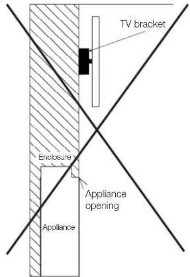 Napoleon Ascent BLX46 - clearances around appliance (TV and valuable objects) - 1
