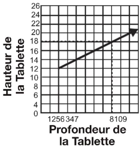 Napoleon Ascent BLX46 - dégagements minimaux de la tablette combustible - 1