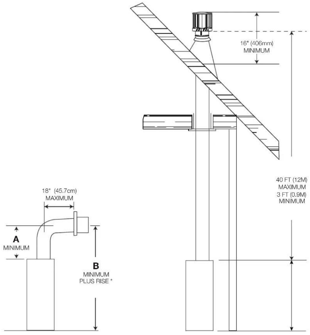 Napoleon Ascent BLX46 - typical venting installation - 1